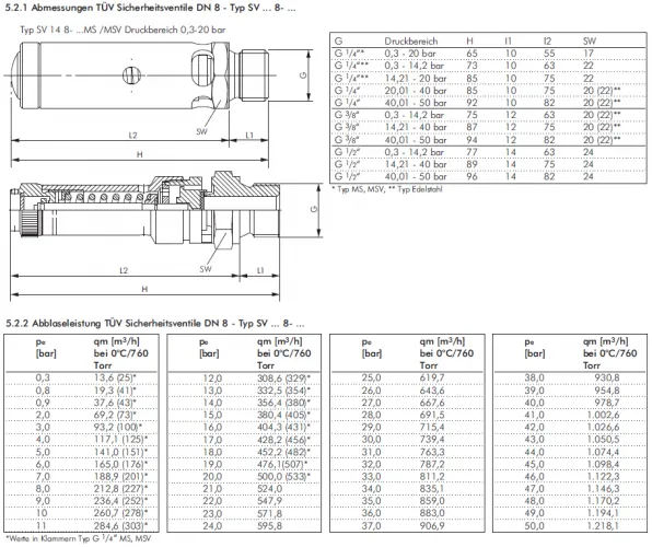 Maßtabelle TÜV Sicherheitsventil DN8 aus Messing